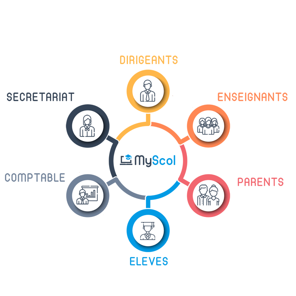 Collaboration Sidebar